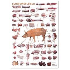 Poster Culinar, Transe Carne de Porc, 59.4 x 84cm - Port Culinaire